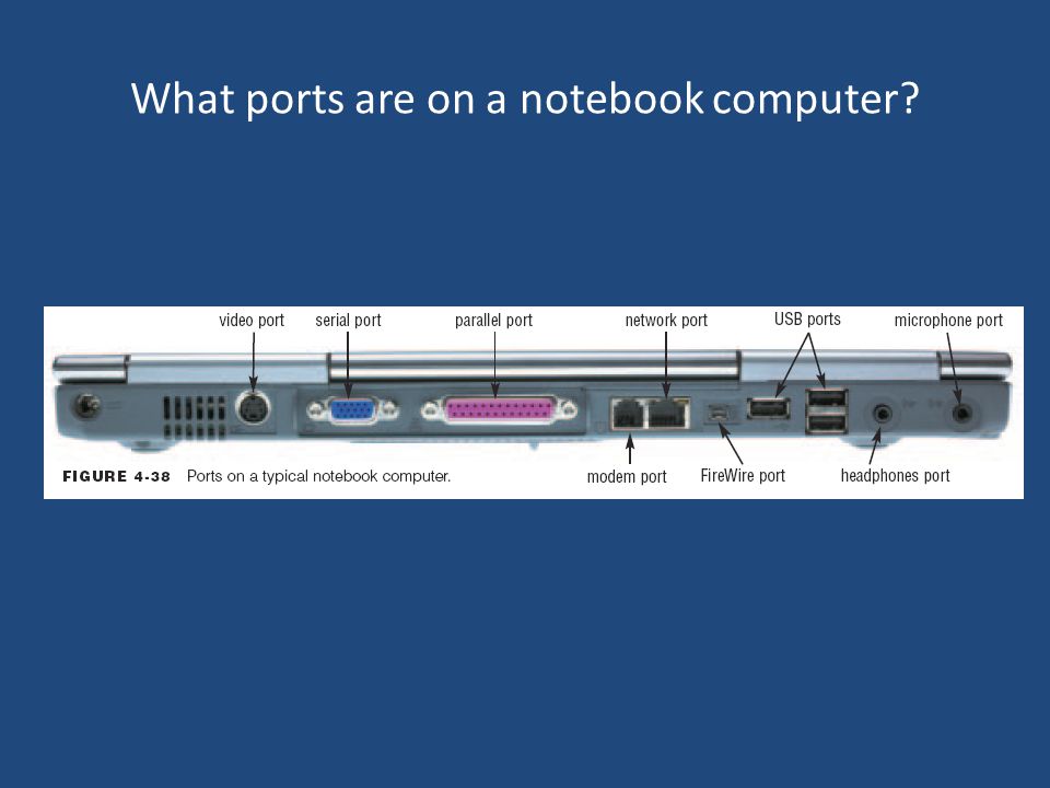 What ports are on a notebook computer