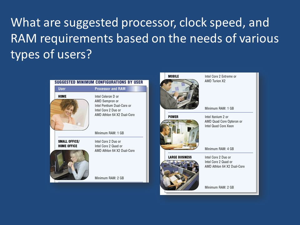 What are suggested processor, clock speed, and RAM requirements based on the needs of various types of users