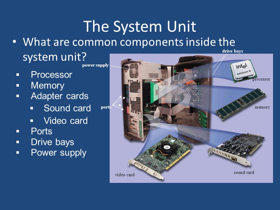 The System Unit What are common components inside the system unit.