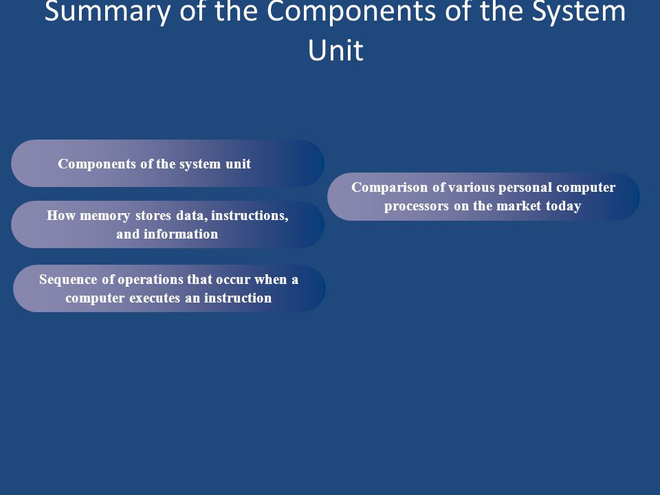 Summary of the Components of the System Unit Components of the system unit How memory stores data, instructions, and information Sequence of operations that occur when a computer executes an instruction Comparison of various personal computer processors on the market today