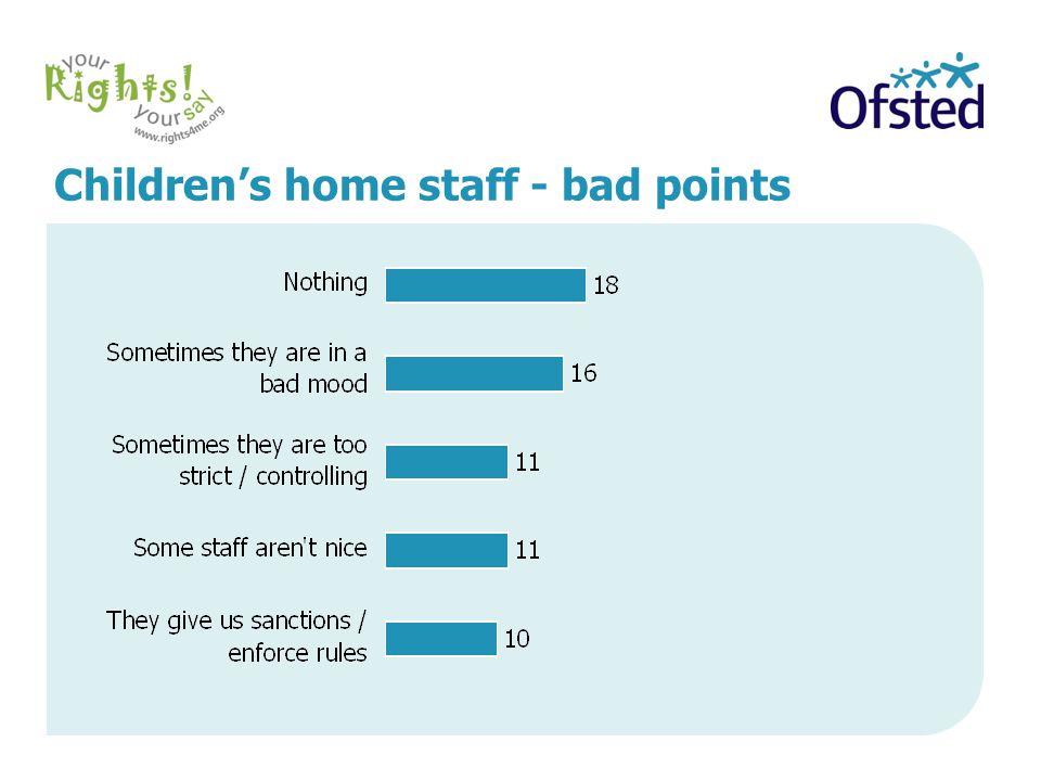 Children’s home staff - bad points