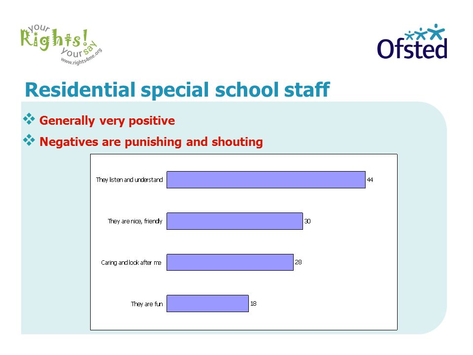 Residential special school staff  Generally very positive  Negatives are punishing and shouting