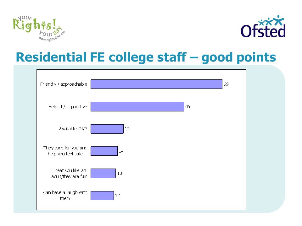 Residential FE college staff – good points