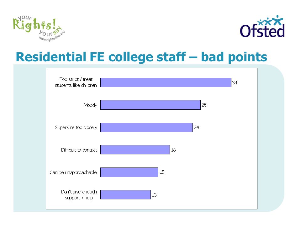 Residential FE college staff – bad points