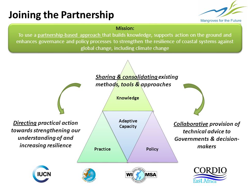 Joining the Partnership Mission: To use a partnership-based approach that builds knowledge, supports action on the ground and enhances governance and policy processes to strengthen the resilience of coastal systems against global change, including climate change Mission: To use a partnership-based approach that builds knowledge, supports action on the ground and enhances governance and policy processes to strengthen the resilience of coastal systems against global change, including climate change KnowledgePractice Adaptive Capacity Policy Sharing & consolidating existing methods, tools & approaches Collaborative provision of technical advice to Governments & decision- makers Directing practical action towards strengthening our understanding of and increasing resilience