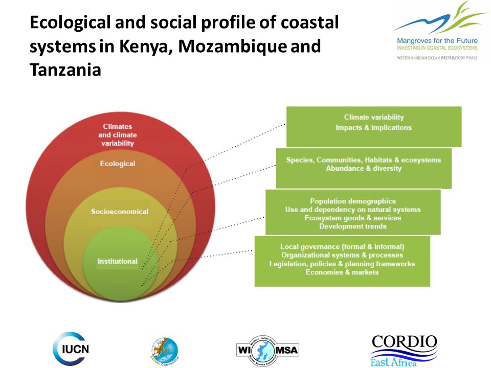 Ecological and social profile of coastal systems in Kenya, Mozambique and Tanzania