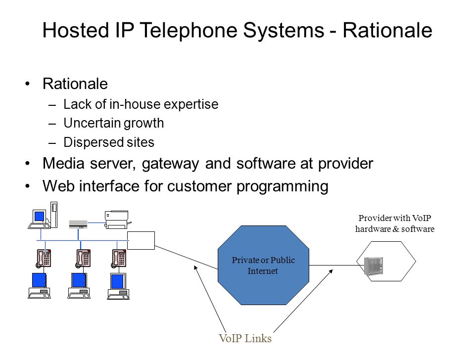 Hosted IP Telephone Systems - Rationale Rationale –Lack of in-house expertise –Uncertain growth –Dispersed sites Media server, gateway and software at provider Web interface for customer programming Provider with VoIP hardware & software Private or Public Internet VoIP Links