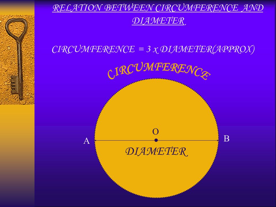 O Eg. If radius of the circle is 6 cm,then find the diameter of the circle.