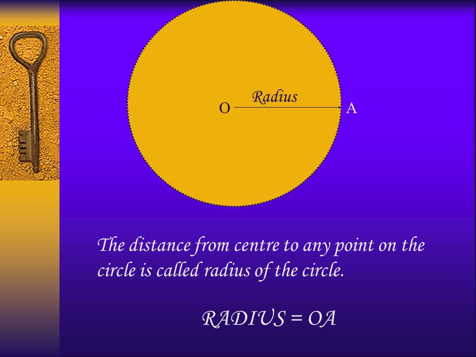 O In a plane,each point of the circle is at equal distance from a fixed point.The fixed point is called the centre of the circle.