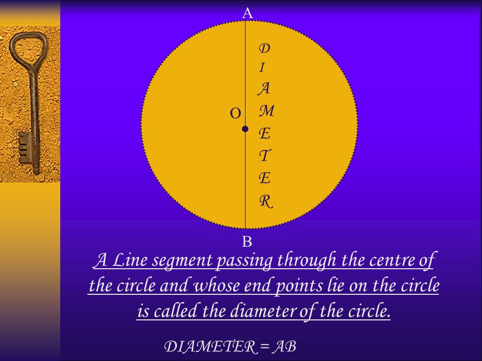 O The distance from centre to any point on the circle is called radius of the circle.