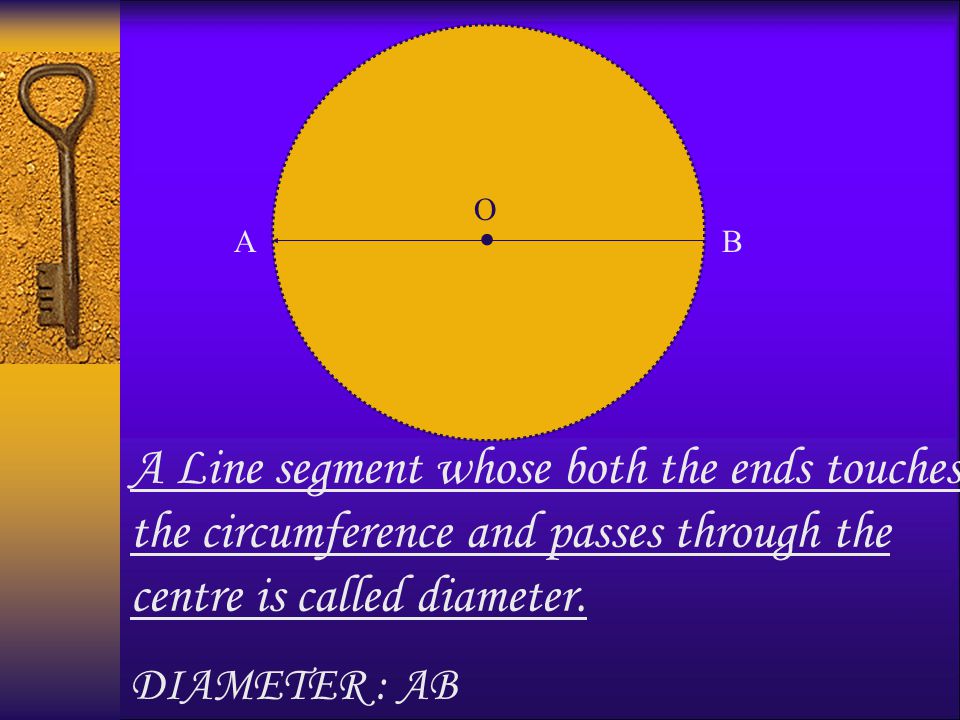 . O The length of the circle or the distance around it is called circumference of the circle.