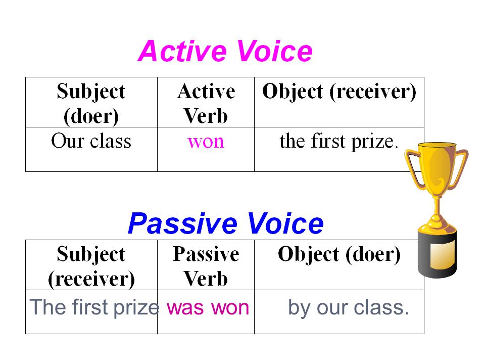 The window was opened. Verb to be was were Past participleSubject opened sent shown … etc.