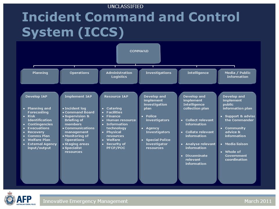 UNCLASSIFIED March 2011Innovative Emergency Management Incident Command and Control System (ICCS)