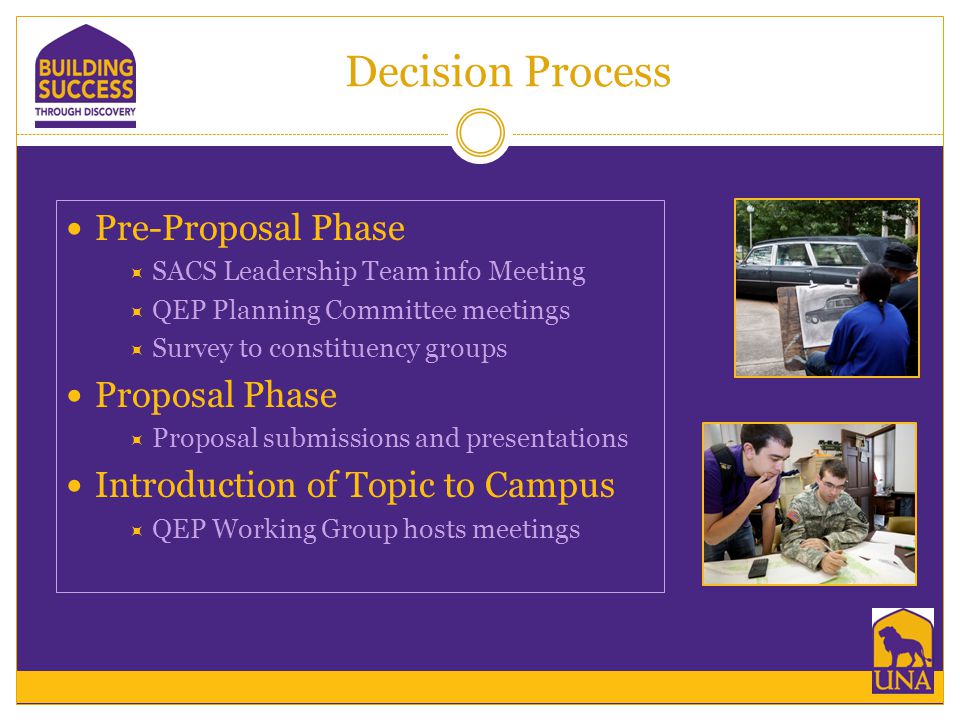 Decision Process Pre-Proposal Phase  SACS Leadership Team info Meeting  QEP Planning Committee meetings  Survey to constituency groups Proposal Phase  Proposal submissions and presentations Introduction of Topic to Campus  QEP Working Group hosts meetings
