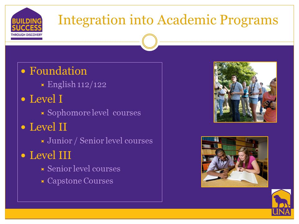Integration into Academic Programs Foundation  English 112/122 Level I  Sophomore level courses Level II  Junior / Senior level courses Level III  Senior level courses  Capstone Courses