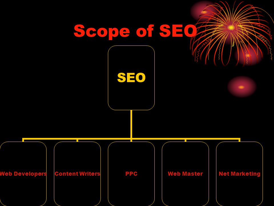 Scope of SEO SEO Web Developers Content Writers PPC Web Master Net Marketing