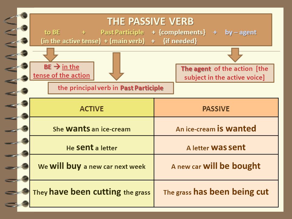 Past participle passive. Participle 2 Active and Passive Voice. Past participle схема. Past participle примеры предложений.