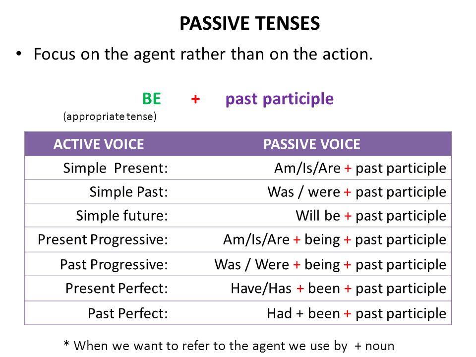 PASSIVE TENSES Focus on the agent rather than on the action.
