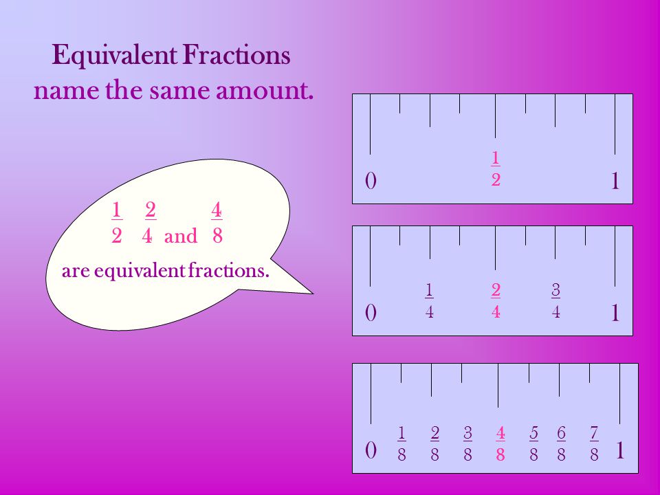 Equivalent Fractions name the same amount and 8 are equivalent fractions.