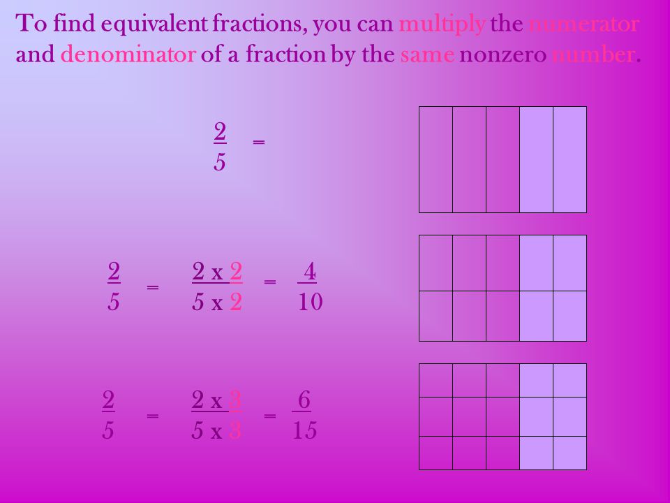 To find equivalent fractions, you can multiply the numerator and denominator of a fraction by the same nonzero number.