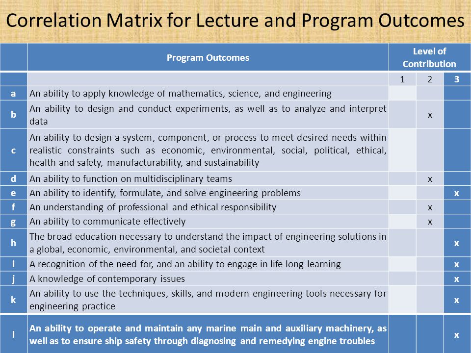 Correlation Matrix for Lecture and Program Outcomes Program Outcomes Level of Contribution 123 aAn ability to apply knowledge of mathematics, science, and engineering b An ability to design and conduct experiments, as well as to analyze and interpret data x c An ability to design a system, component, or process to meet desired needs within realistic constraints such as economic, environmental, social, political, ethical, health and safety, manufacturability, and sustainability dAn ability to function on multidisciplinary teams x eAn ability to identify, formulate, and solve engineering problems x fAn understanding of professional and ethical responsibility x gAn ability to communicate effectively x h The broad education necessary to understand the impact of engineering solutions in a global, economic, environmental, and societal context x iA recognition of the need for, and an ability to engage in life-long learning x jA knowledge of contemporary issues x k An ability to use the techniques, skills, and modern engineering tools necessary for engineering practice x l An ability to operate and maintain any marine main and auxiliary machinery, as well as to ensure ship safety through diagnosing and remedying engine troubles x