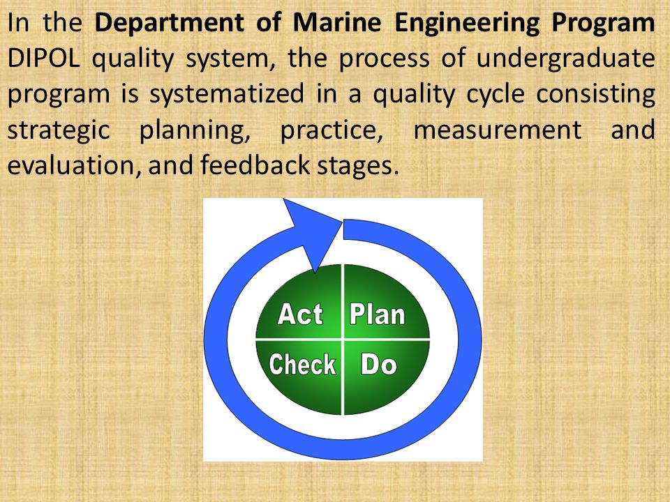 In the Department of Marine Engineering Program DIPOL quality system, the process of undergraduate program is systematized in a quality cycle consisting strategic planning, practice, measurement and evaluation, and feedback stages.