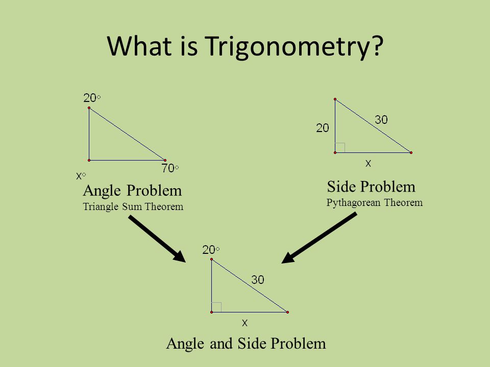 What is Trigonometry.