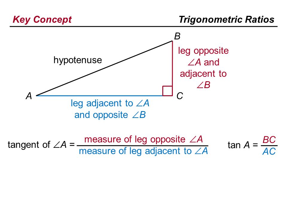 Key ConceptTrigonometric Ratios tangent of  A = measure of leg opposite  A measure of leg adjacent to  A hypotenuse leg opposite  A and adjacent to  B leg adjacent to  A and opposite  B A B C tan A = BC AC