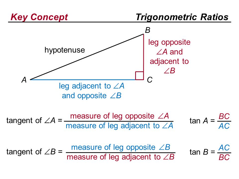 Key ConceptTrigonometric Ratios tangent of  A = measure of leg opposite  A measure of leg adjacent to  A hypotenuse leg opposite  A and adjacent to  B leg adjacent to  A and opposite  B A B C tan A = BC AC tangent of  B = measure of leg opposite  B measure of leg adjacent to  B tan B = AC BC