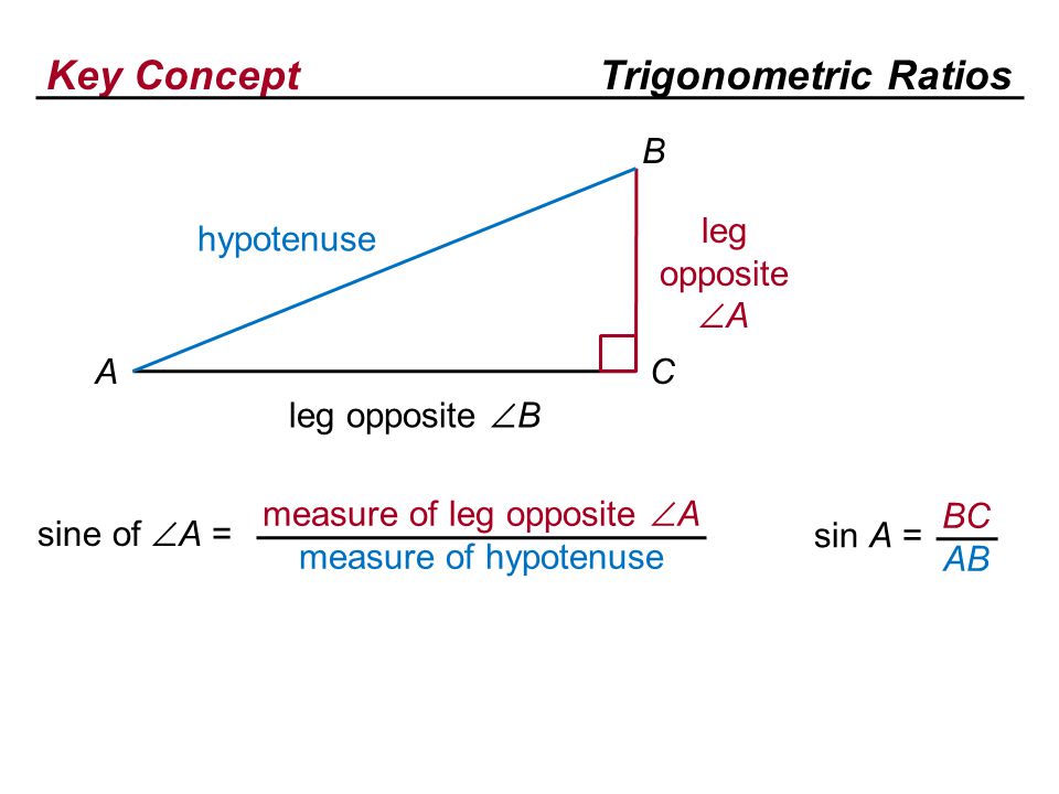Key ConceptTrigonometric Ratios sine of  A = measure of leg opposite  A measure of hypotenuse hypotenuse leg opposite  A leg opposite  B A B C sin A = BC AB