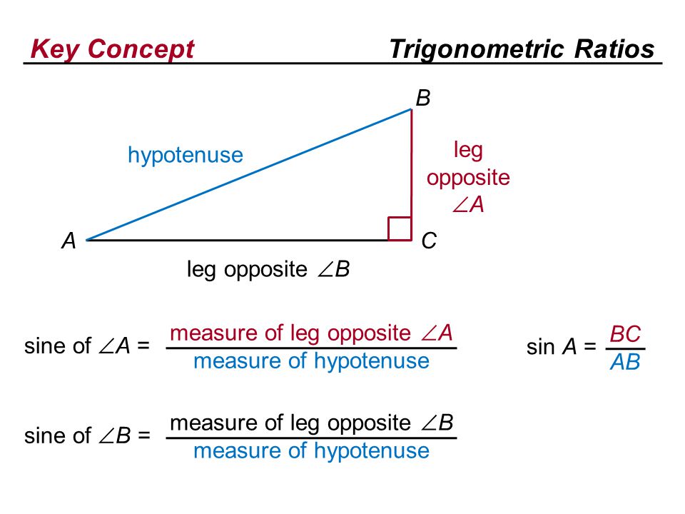 Key ConceptTrigonometric Ratios sine of  A = measure of leg opposite  A measure of hypotenuse hypotenuse leg opposite  A leg opposite  B A B C sin A = BC AB sine of  B = measure of leg opposite  B measure of hypotenuse