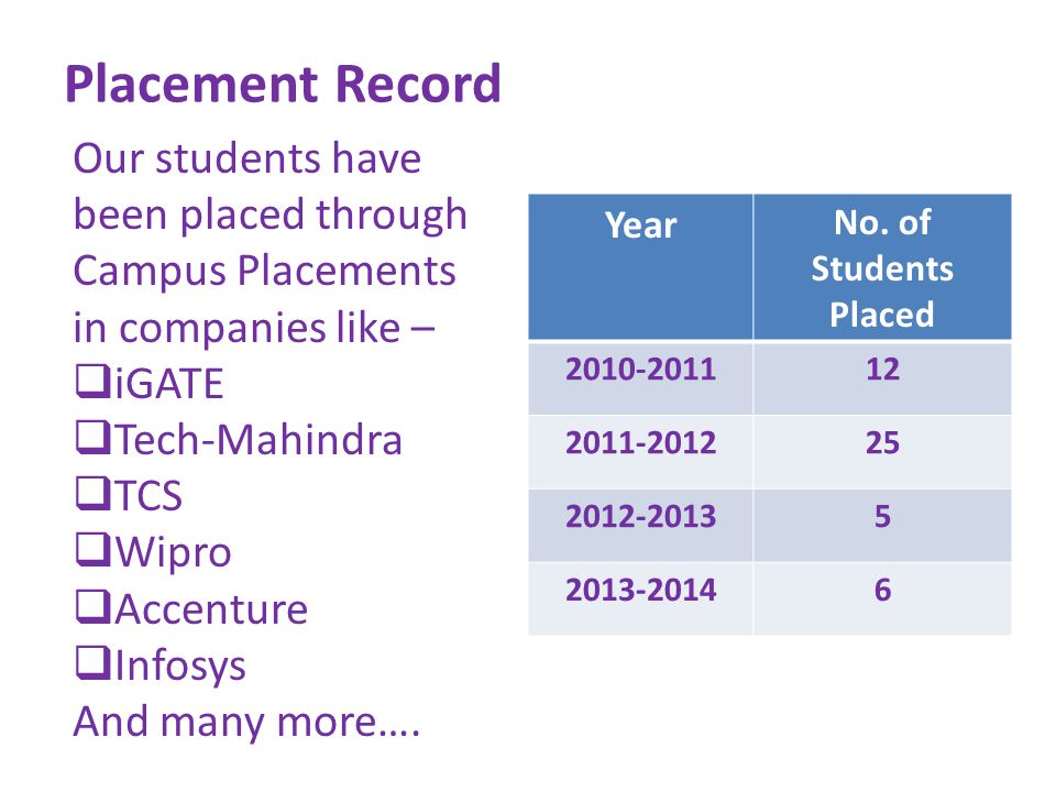 Placement Record Year No.