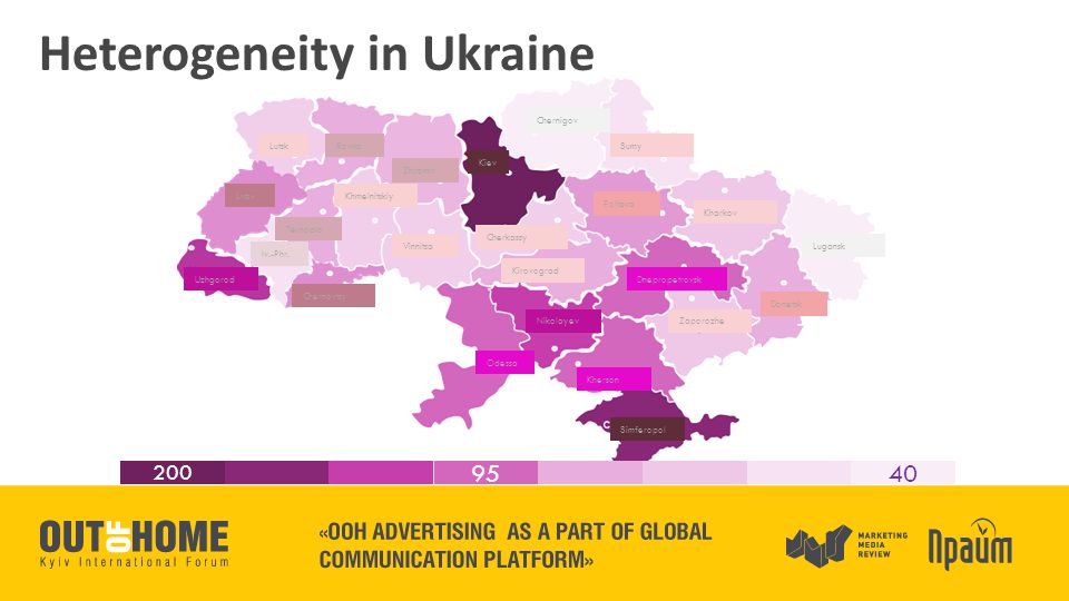 Heterogeneity in Ukraine Lutsk Iv.-Phr.