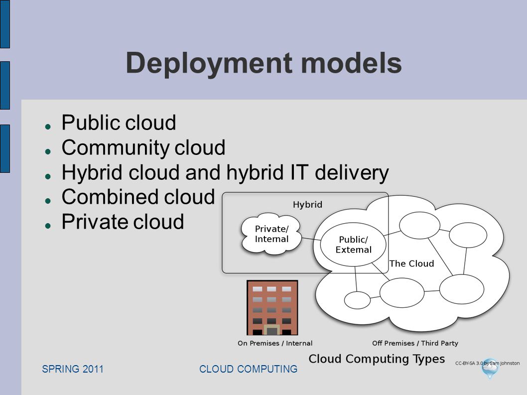 SPRING 2011 CLOUD COMPUTING Deployment models Public cloud Community cloud Hybrid cloud and hybrid IT delivery Combined cloud Private cloud