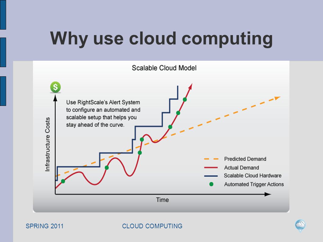 SPRING 2011 CLOUD COMPUTING Why use cloud computing