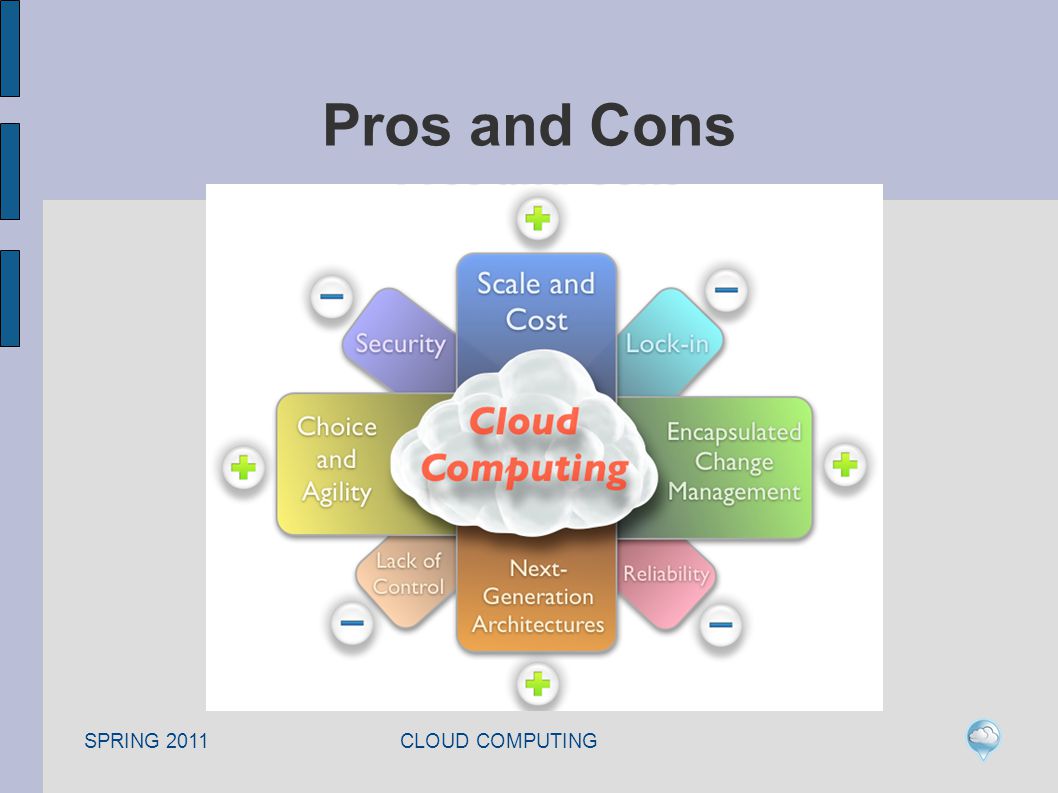 SPRING 2011 CLOUD COMPUTING Pros and Cons