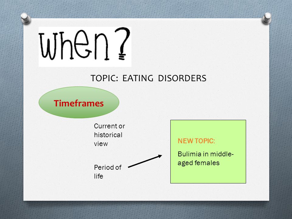 TOPIC: EATING DISORDERS Timeframes Current or historical view Period of life NEW TOPIC: Bulimia in middle- aged females