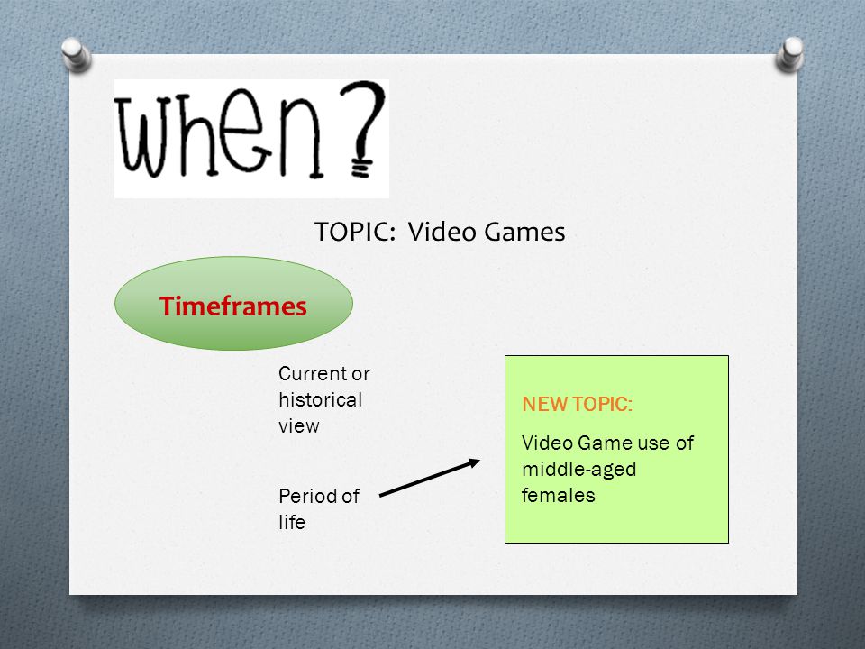TOPIC: Video Games Timeframes Current or historical view Period of life NEW TOPIC: Video Game use of middle-aged females