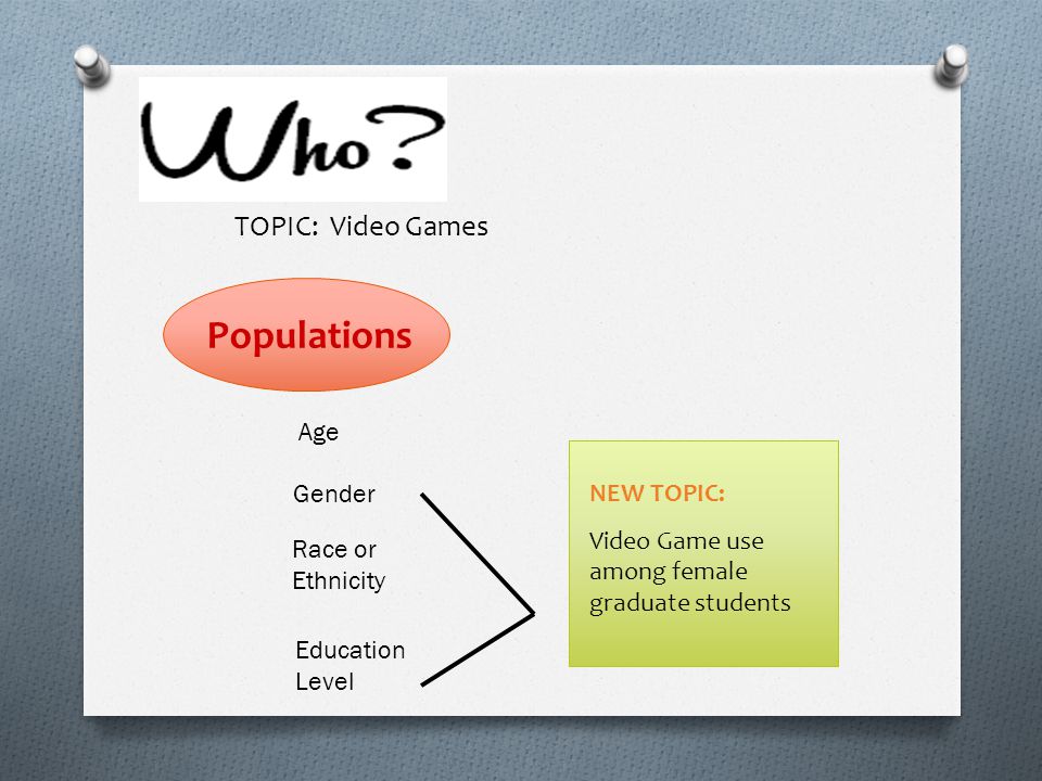 TOPIC: Video Games Populations Age Gender Race or Ethnicity NEW TOPIC: Video Game use among female graduate students Education Level