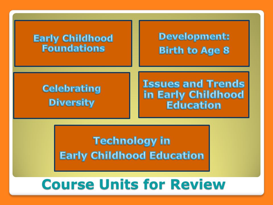 Course Units for Review