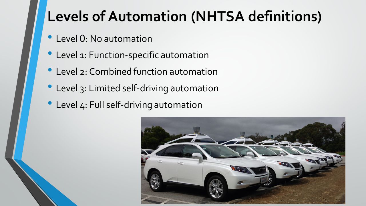 Levels of Automation (NHTSA definitions) Level 0 : No automation Level 1: Function-specific automation Level 2: Combined function automation Level 3: Limited self-driving automation Level 4: Full self-driving automation