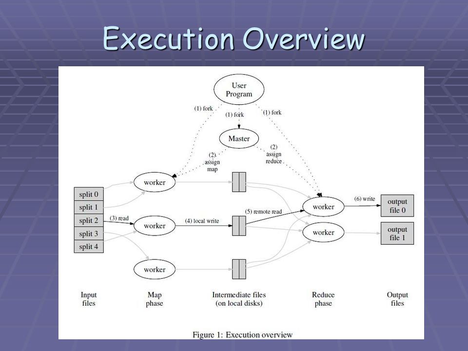 Execution Overview