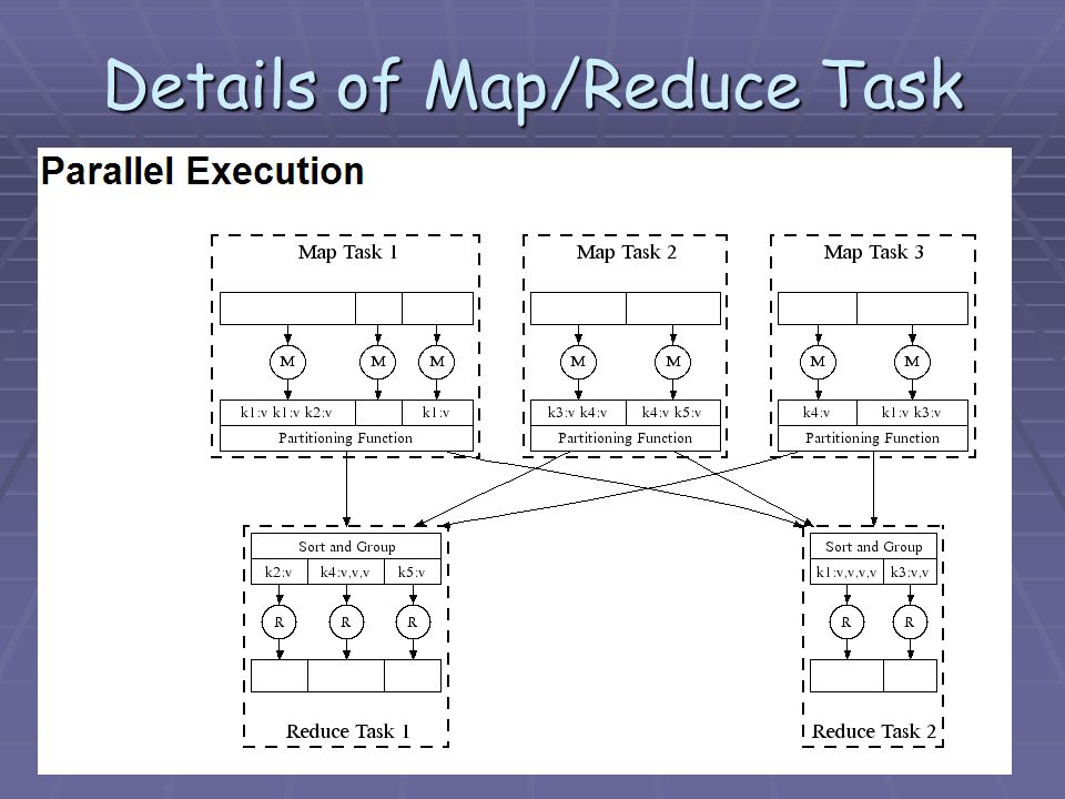 Details of Map/Reduce Task