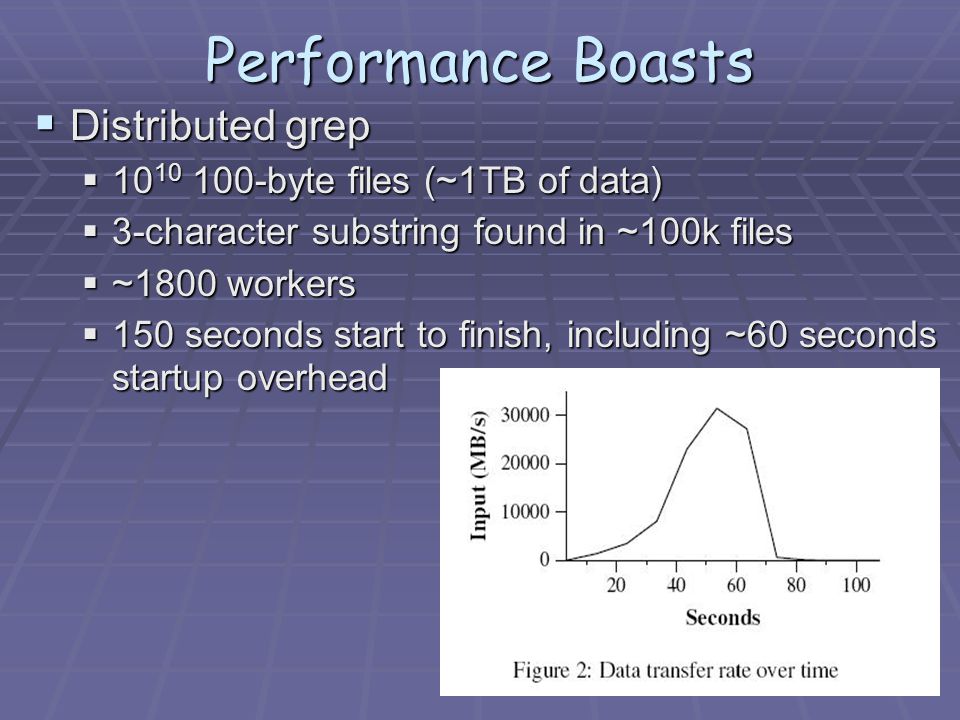 Performance Boasts  Distributed grep  byte files (~1TB of data)‏  3-character substring found in ~100k files  ~1800 workers  150 seconds start to finish, including ~60 seconds startup overhead