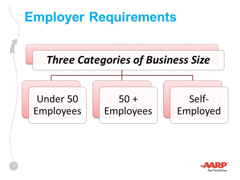 Employer Requirements 3
