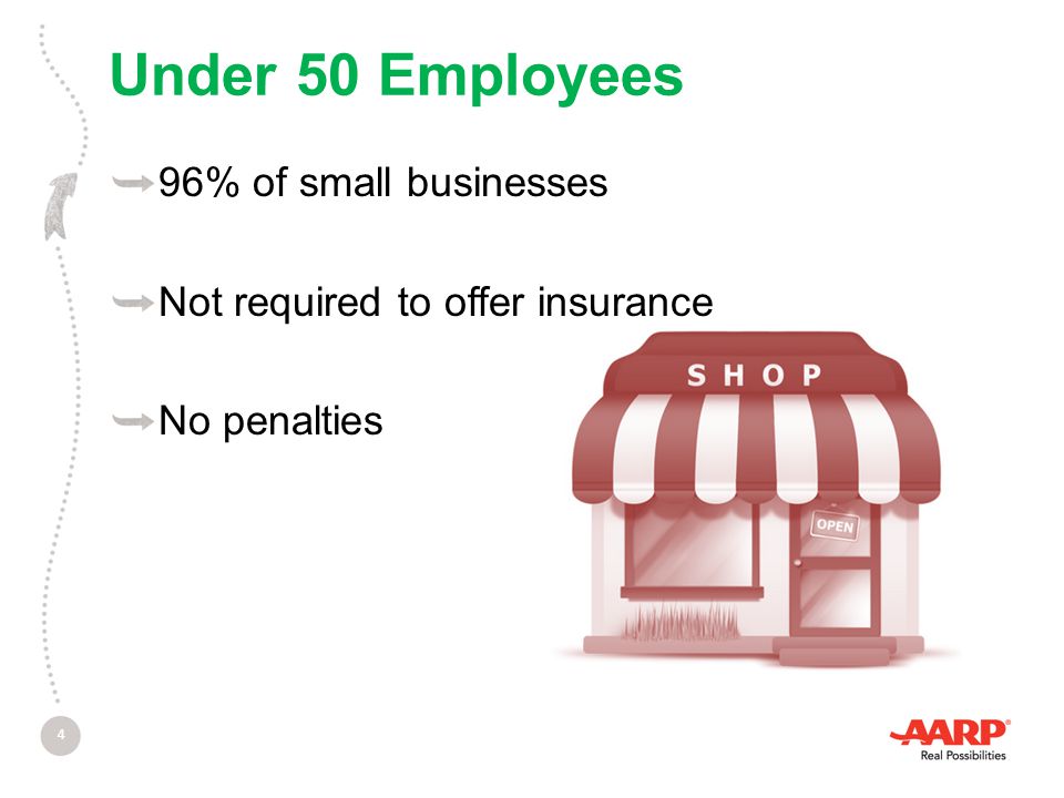 Under 50 Employees 96% of small businesses Not required to offer insurance No penalties 4