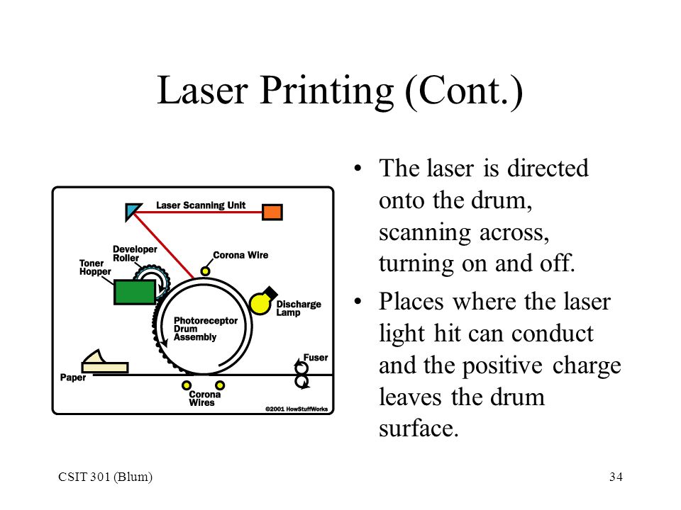 CSIT 301 (Blum)34 Laser Printing (Cont.) The laser is directed onto the drum, scanning across, turning on and off.