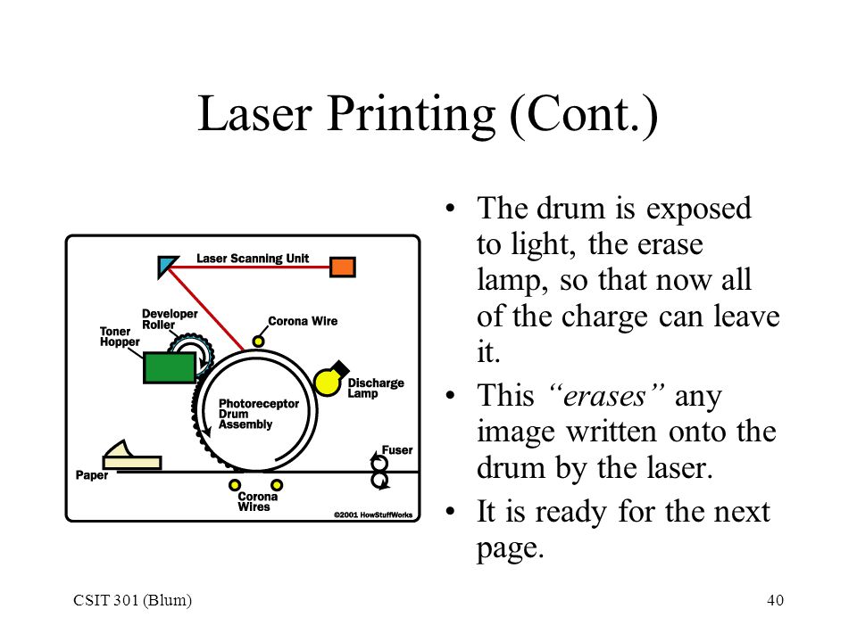 CSIT 301 (Blum)40 Laser Printing (Cont.) The drum is exposed to light, the erase lamp, so that now all of the charge can leave it.