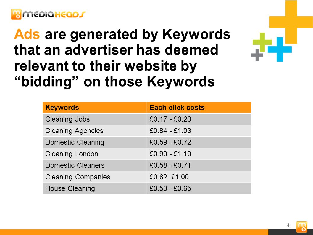 4 Ads are generated by Keywords that an advertiser has deemed relevant to their website by bidding on those Keywords KeywordsEach click costs Cleaning Jobs£ £0.20 Cleaning Agencies£ £1.03 Domestic Cleaning£ £0.72 Cleaning London£ £1.10 Domestic Cleaners£ £0.71 Cleaning Companies£0.82 £1.00 House Cleaning£ £0.65