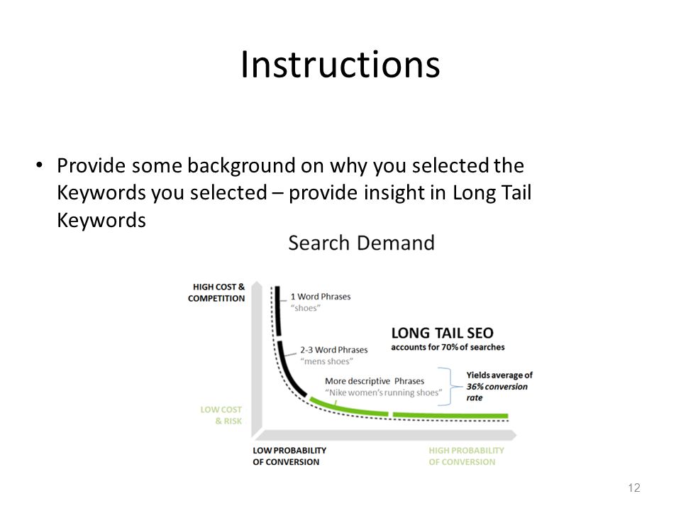 12 Instructions Provide some background on why you selected the Keywords you selected – provide insight in Long Tail Keywords